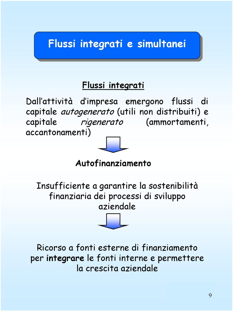 Autofinanziamento Insufficiente a garantire la sostenibilità finanziaria dei processi di sviluppo