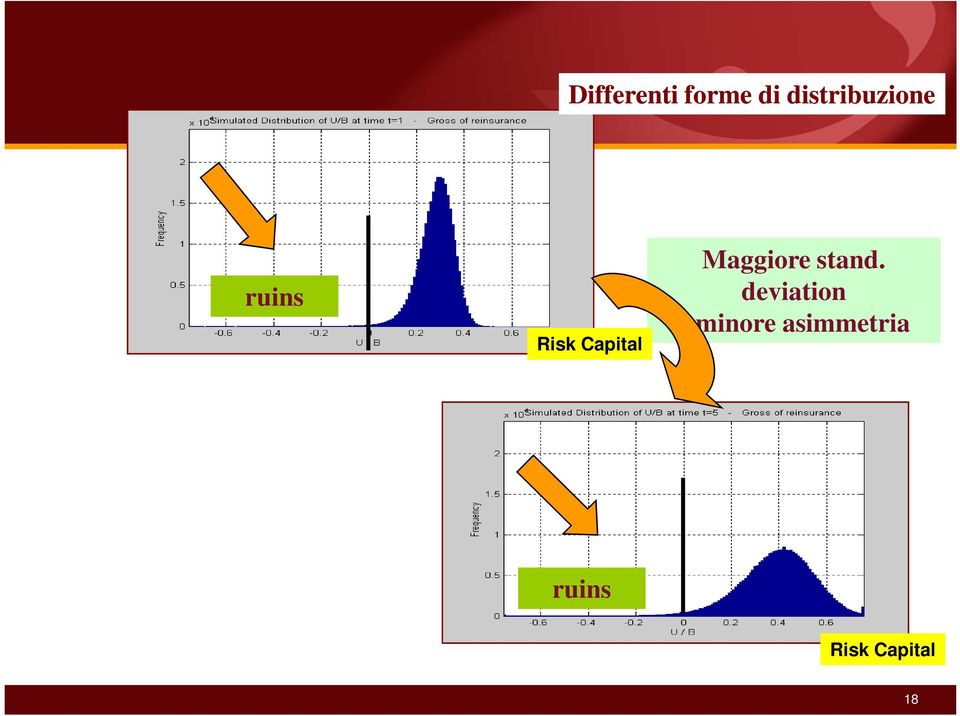 Capital Maggiore stand.