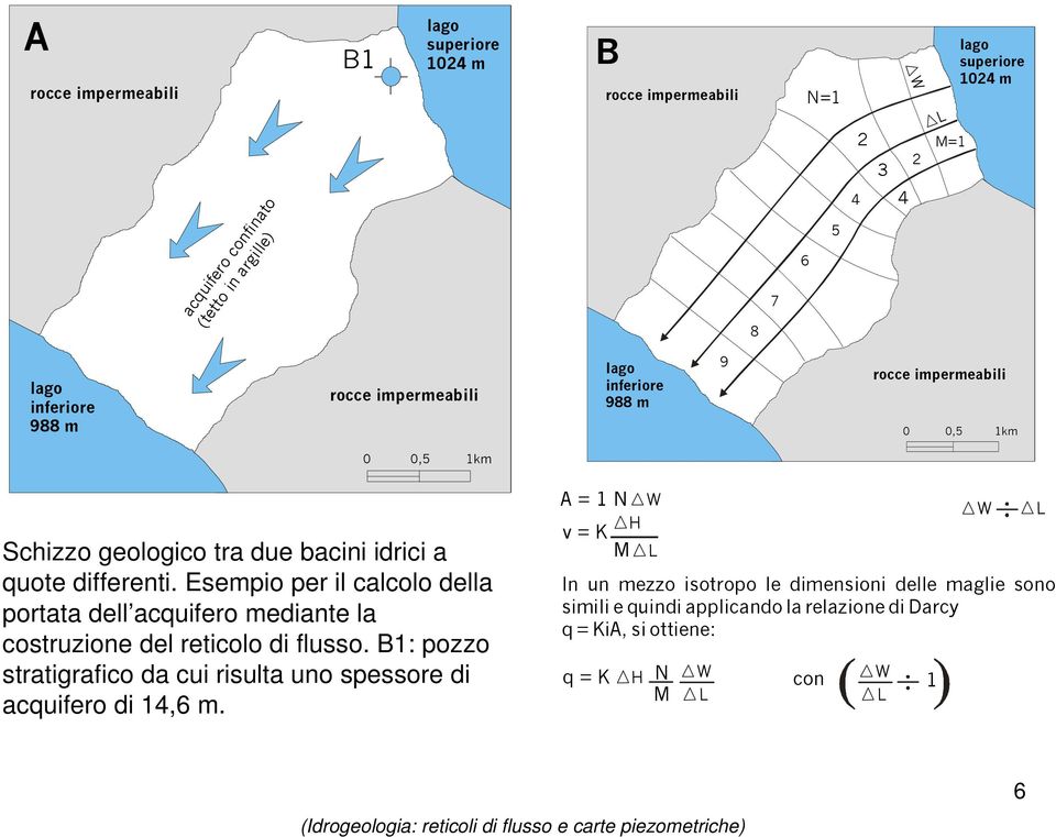 Esempio per il calcolo della portata dell acquifero mediante la costruzione del reticolo di flusso.