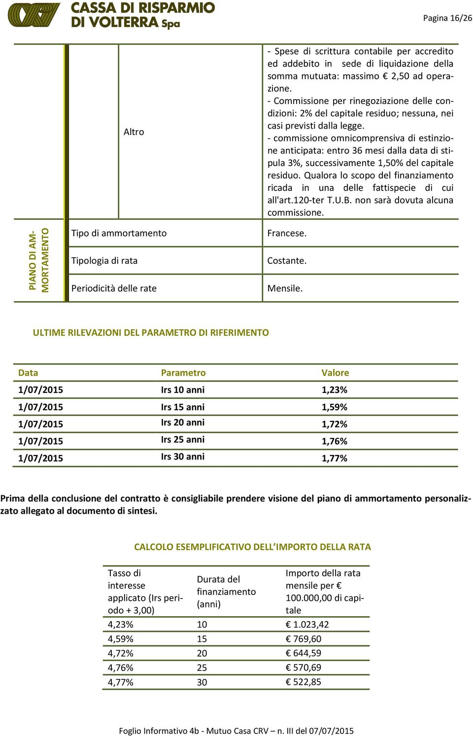 - commissione omnicomprensiva di estinzione anticipata: entro 36 mesi dalla data di stipula 3%, successivamente 1,50% del capitale residuo.