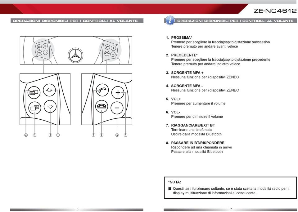 PRECEDENTE* Premere per scegliere la traccia capitolo stazione precedente Tenere premuto per andare indietro veloce 3. SORGENTE MFA + Nessuna funzione per i dispositivi ZENEC 4.