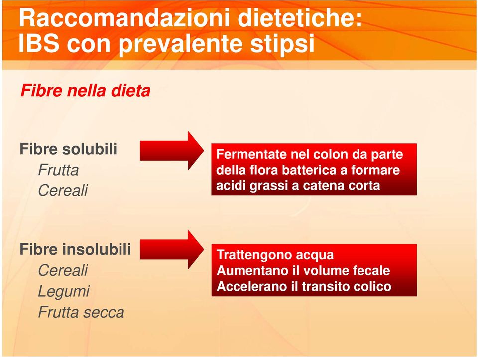 formare acidi grassi a catena corta Fibre insolubili Cereali Legumi Frutta