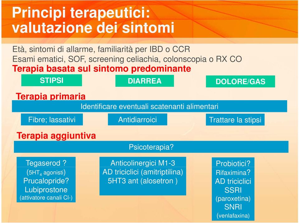 Fibre; lassativi Antidiarroici Trattare la stipsi Terapia aggiuntiva Psicoterapia? Tegaserod? Anticolinergici M1-3 Probiotici?