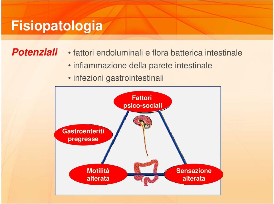 intestinale infezioni gastrointestinali Fattori