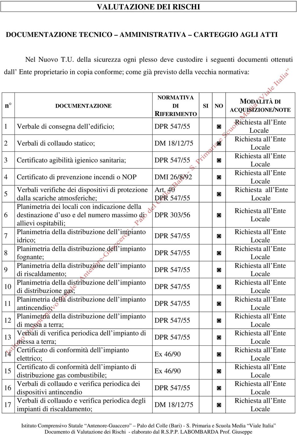 Certificato agibilità igienico sanitaria; DPR 547/55 4 Certificato di prevenzione incendi o NOP DMI 26/8/92 5 6 7 8 9 10 11 12 13 14 15 16 17 Verbali verifiche dei dispositivi di protezione dalla