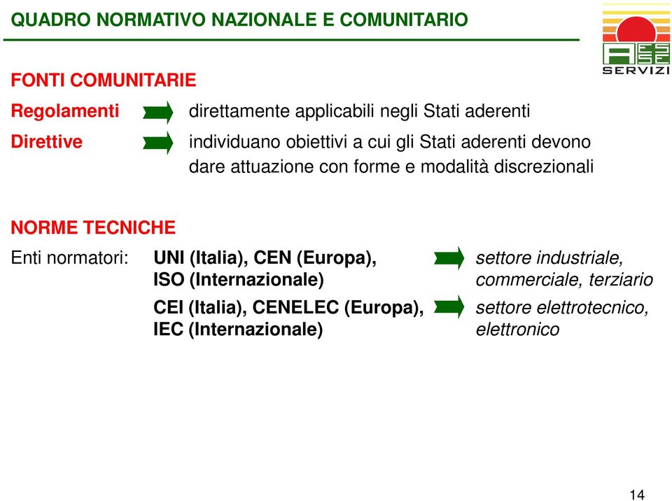 discrezionali NORME TECNICHE Enti normatori: UNI (Italia), CEN (Europa), settore industriale, ISO
