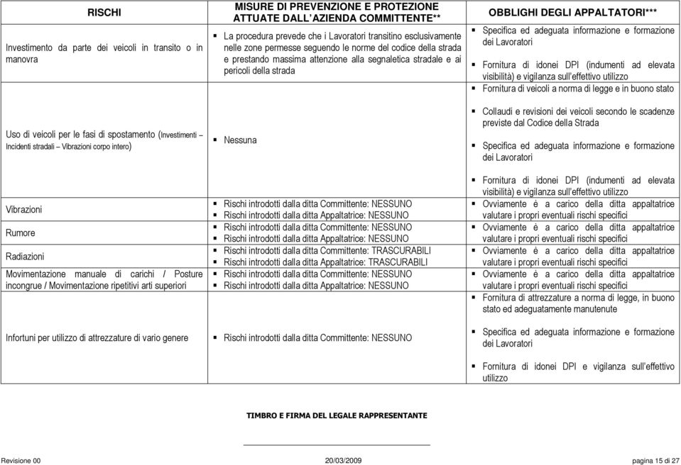 AZIENDA COMMITTENTE** La procedura prevede che i Lavoratori transitino esclusivamente nelle zone permesse seguendo le norme del codice della strada e prestando massima attenzione alla segnaletica