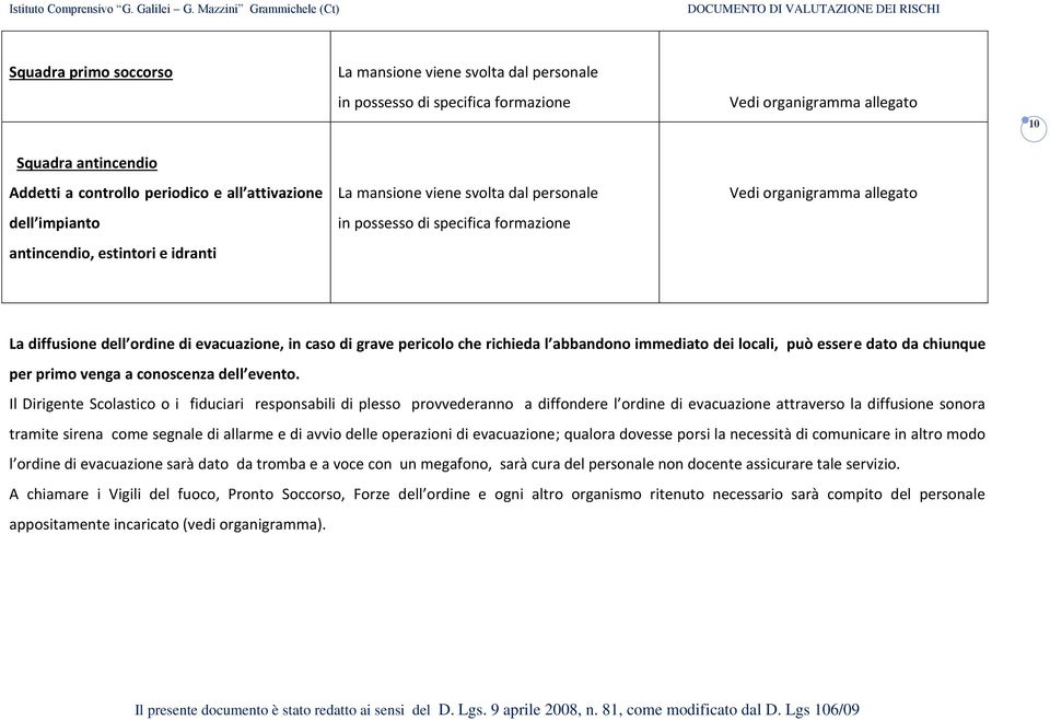 di grave pericolo che richieda l abbandono immediato dei locali, può essere dato da chiunque per primo venga a conoscenza dell evento.