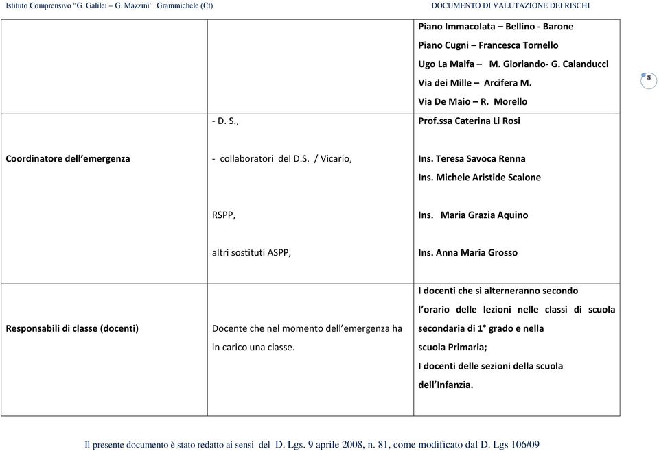 Maria Grazia Aquino altri sostituti ASPP, Ins. Anna Maria Grosso Responsabili di classe (docenti) Docente che nel momento dell emergenza ha in carico una classe.