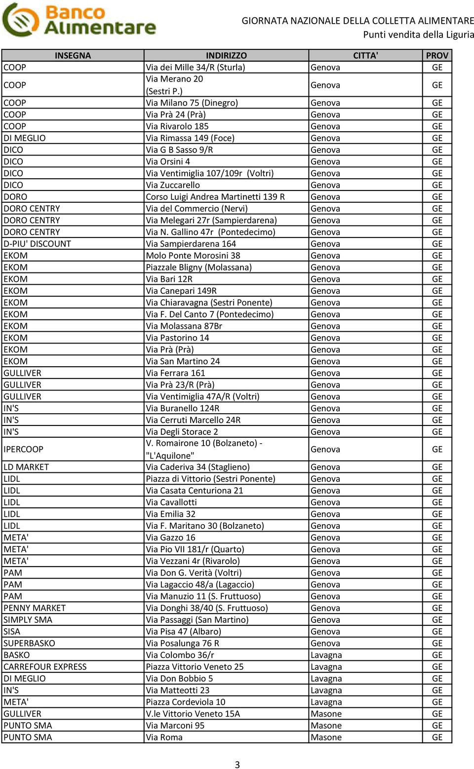 Zuccarello DORO Corso Luigi Andrea Martinetti 139 R DORO CENTRY Via del Commercio (Nervi) DORO CENTRY Via Melegari 27r (Sampierdarena) DORO CENTRY Via N.