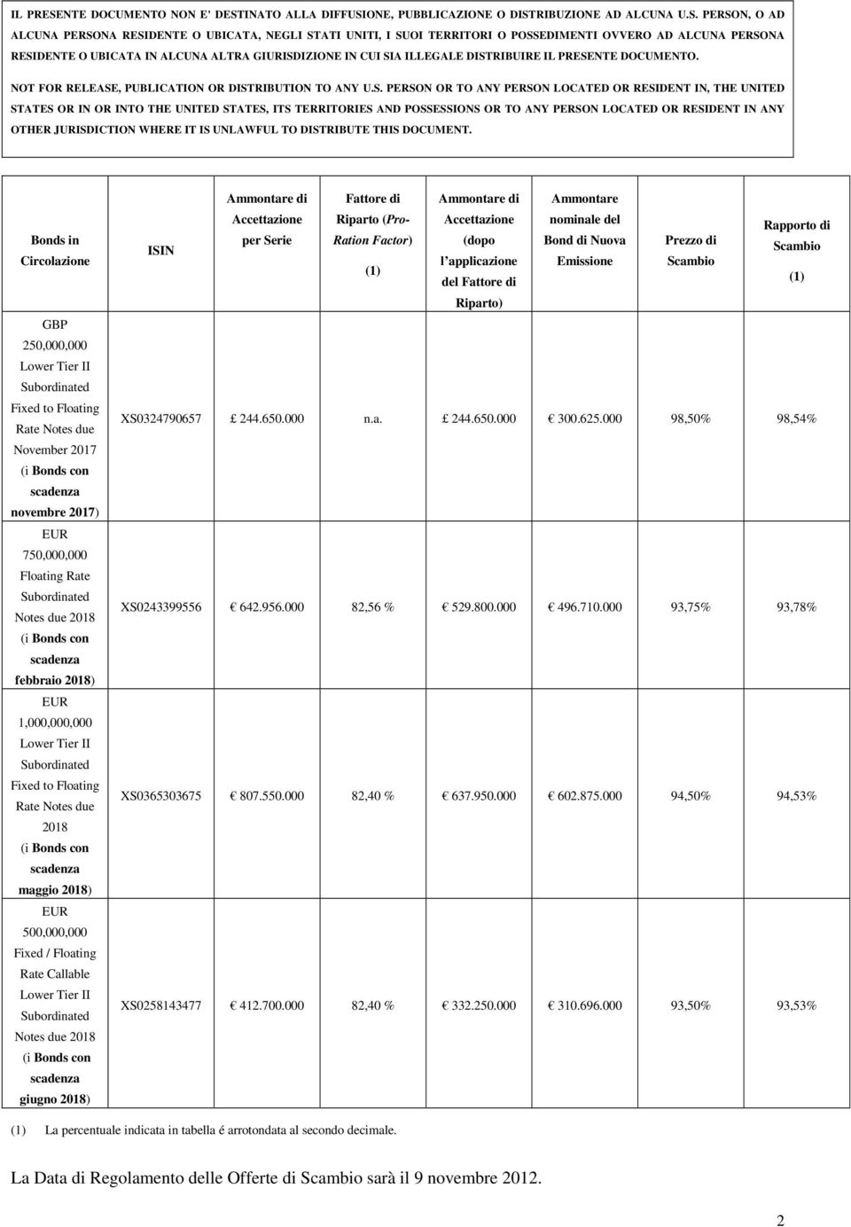 Rapporto di per Serie Ration Factor) (dopo Bond di Nuova Prezzo di ISIN Scambio l applicazione Emissione Scambio (1) del Fattore di (1) Riparto) XS0324790657 244.650.000 n.a. 244.650.000 300.625.
