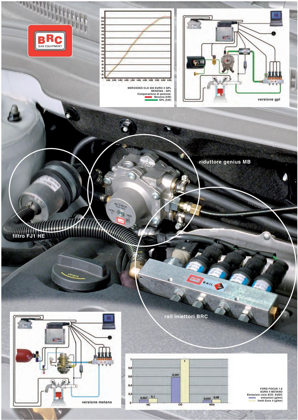 filtro FJ1 HE rail iniettori BRC versione metano FORD FOCUS 1.