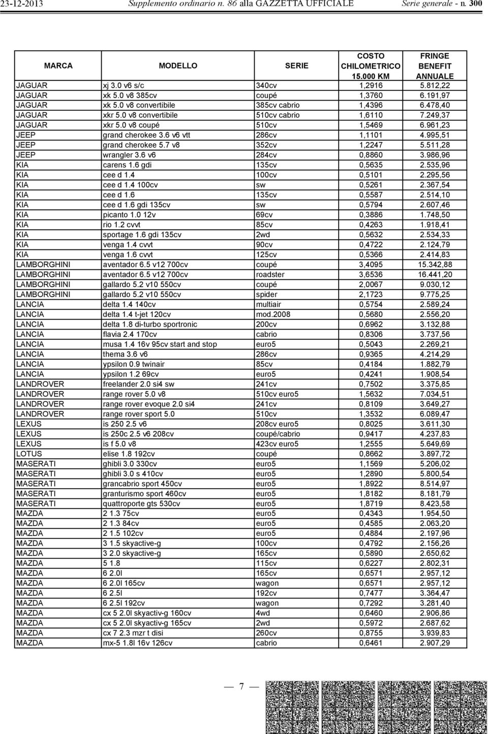 986,96 KIA carens 1.6 gdi 135cv 0,5635 2.535,96 KIA cee d 1.4 100cv 0,5101 2.295,56 KIA cee d 1.4 100cv sw 0,5261 2.367,54 KIA cee d 1.6 135cv 0,5587 2.514,10 KIA cee d 1.6 gdi 135cv sw 0,5794 2.