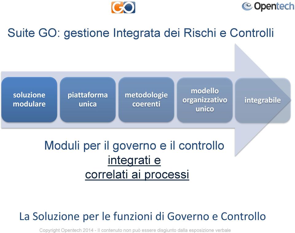 organizzativo unico integrabile Moduli per il governo e il