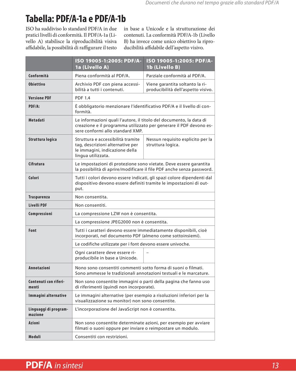 contenuti. La conformità PDF/A-1b (Livello B) ha invece come unico obiettivo la riproducibilità affidabile dell aspetto visivo.