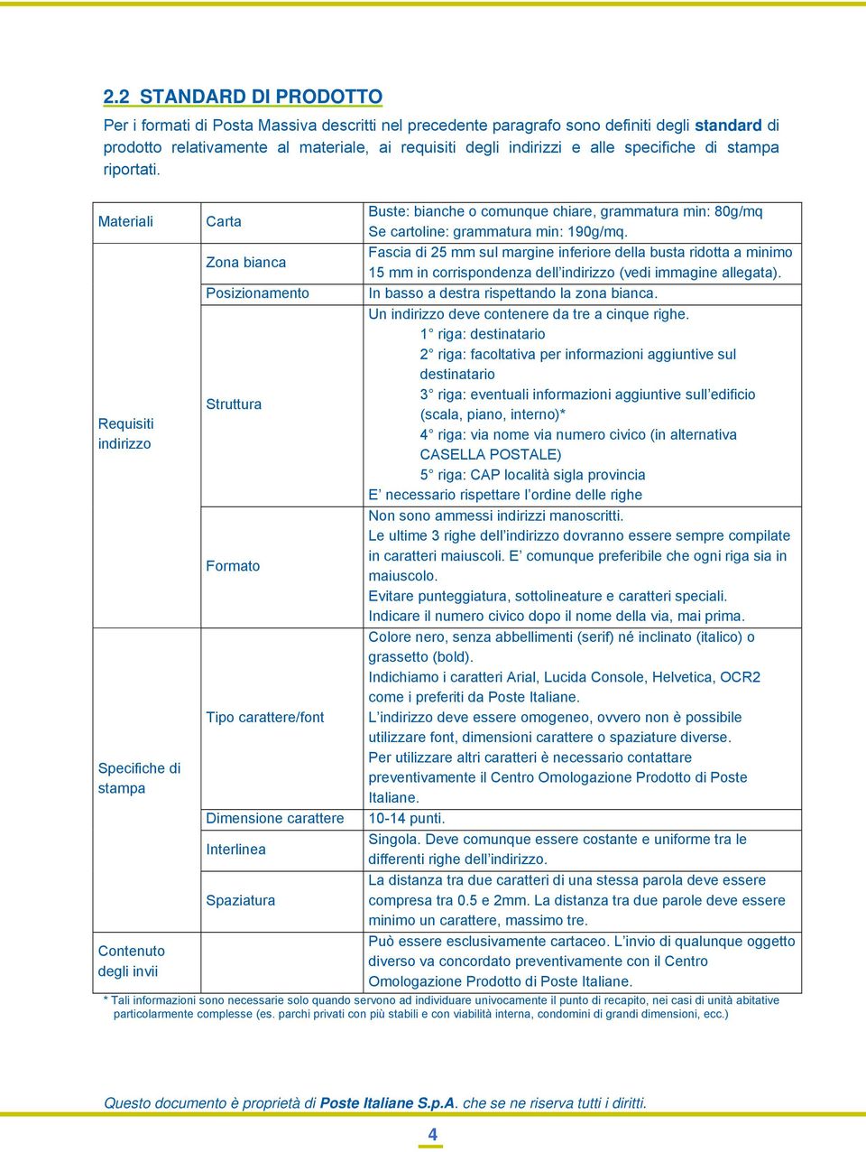 Materiali Requisiti indirizzo Specifiche di stampa Contenuto degli invii Carta Zona bianca Posizionamento Struttura Formato Tipo carattere/font Dimensione carattere Interlinea Spaziatura Buste: