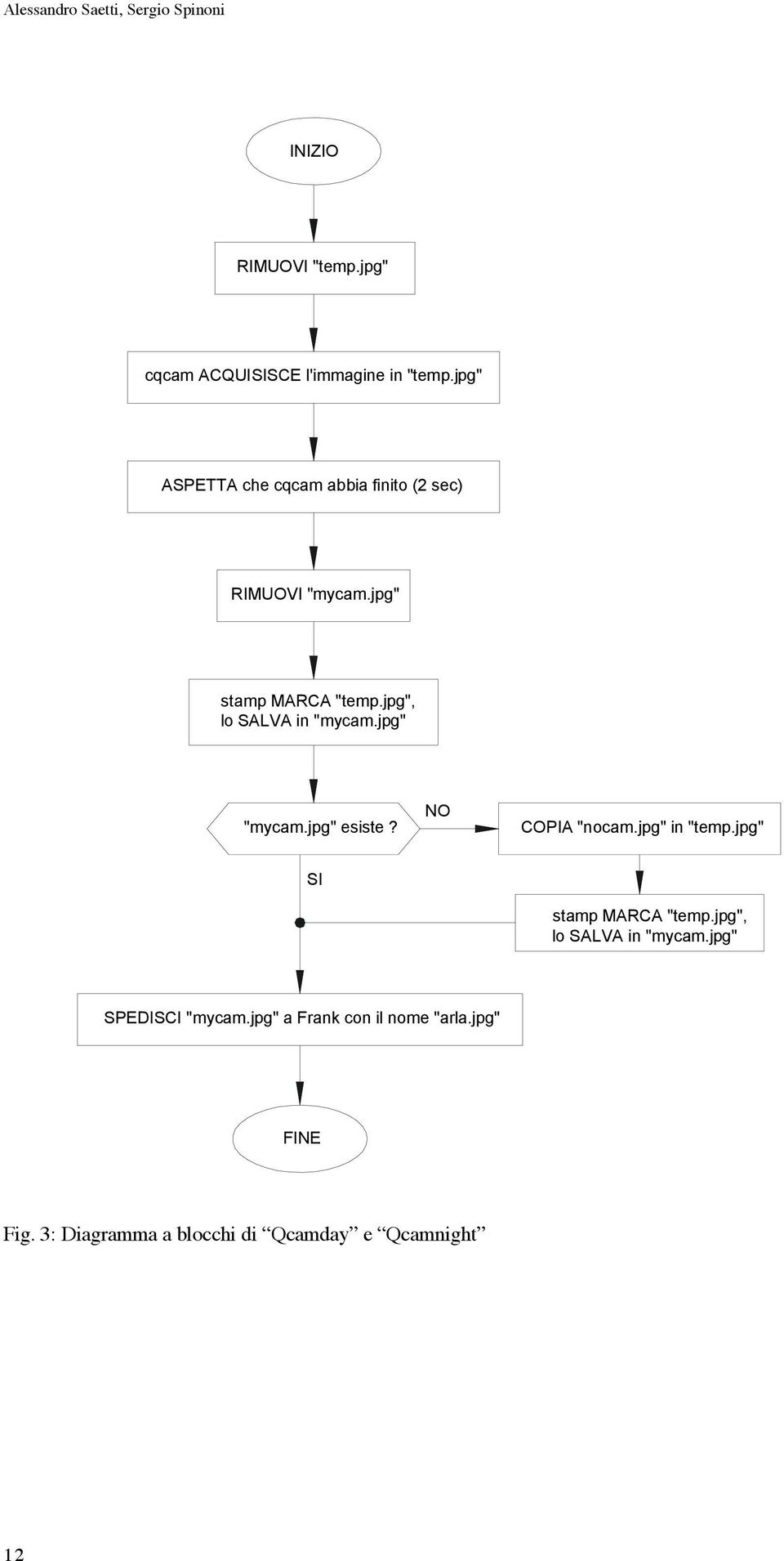 jpg" "mycam.jpg" esiste? NO COPIA "nocam.jpg" in "temp.jpg" SI stamp MARCA "temp.jpg", lo SALVA in "mycam.