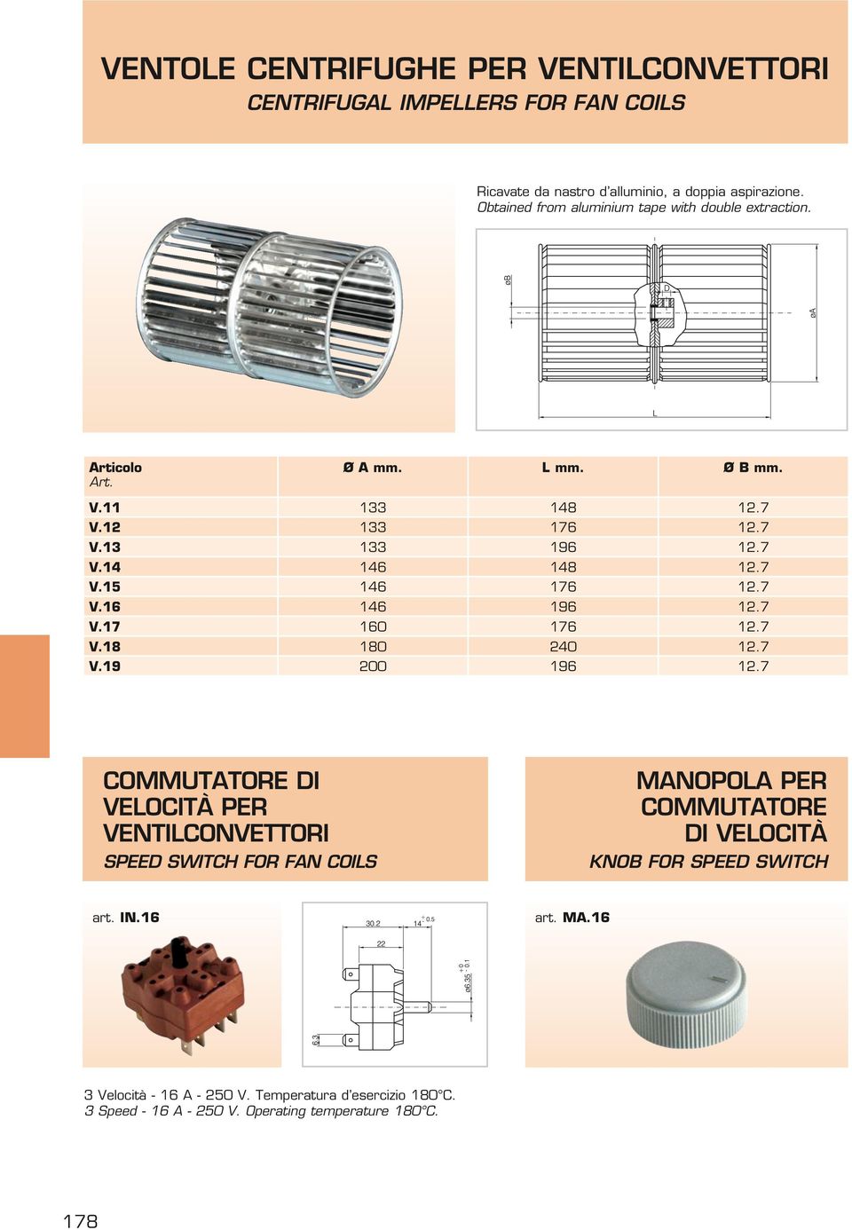 7 V.16 146 196 12.7 V.17 160 176 12.7 V.18 180 240 12.7 V.19 200 196 12.