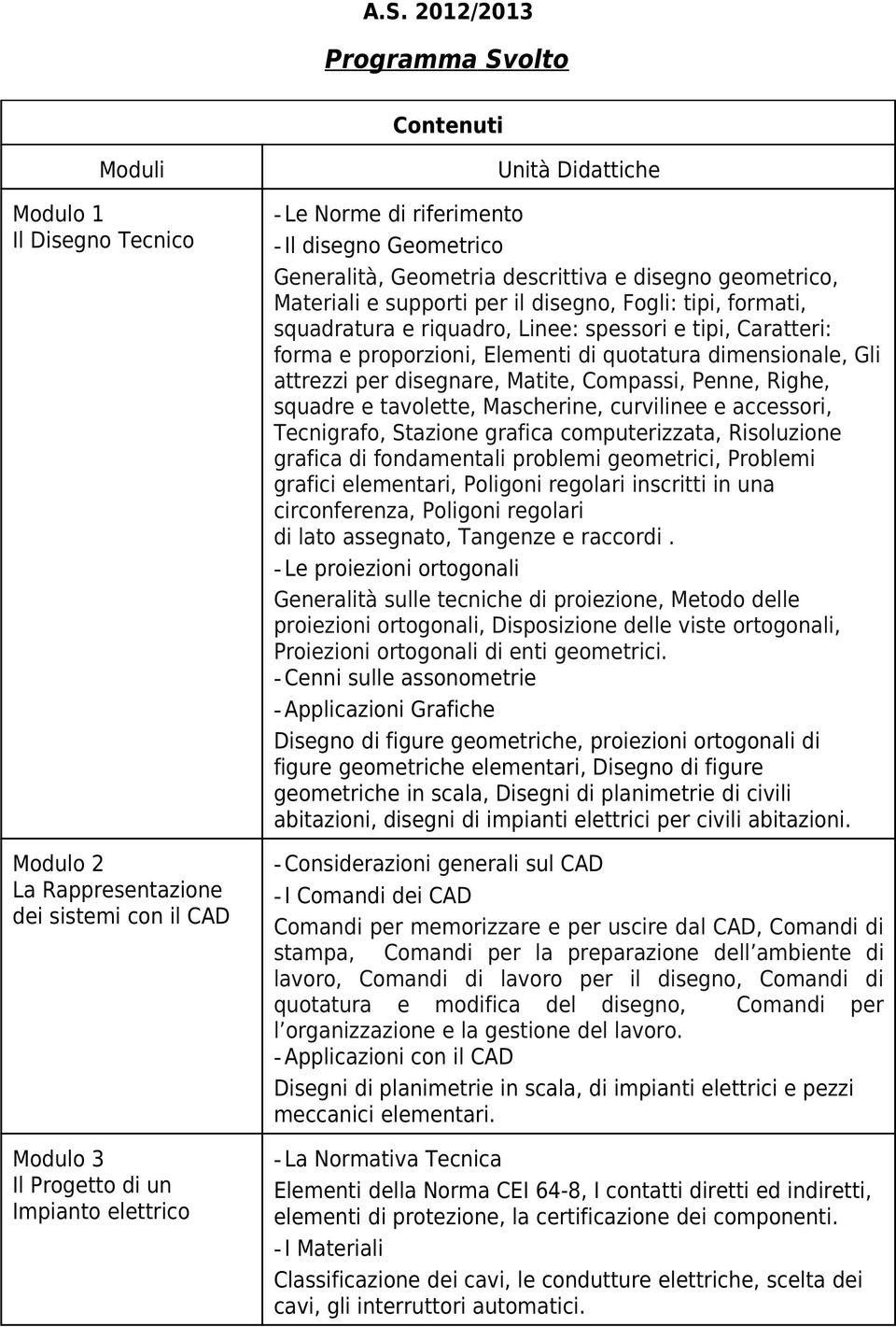 Caratteri: forma e proporzioni, Elementi di quotatura dimensionale, Gli attrezzi per disegnare, Matite, Compassi, Penne, Righe, squadre e tavolette, Mascherine, curvilinee e accessori, Tecnigrafo,