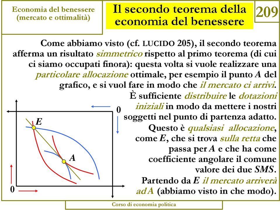 ottimale, per esempio il punto A del grafico, e si vuol fare in modo che il mercato ci arrivi.