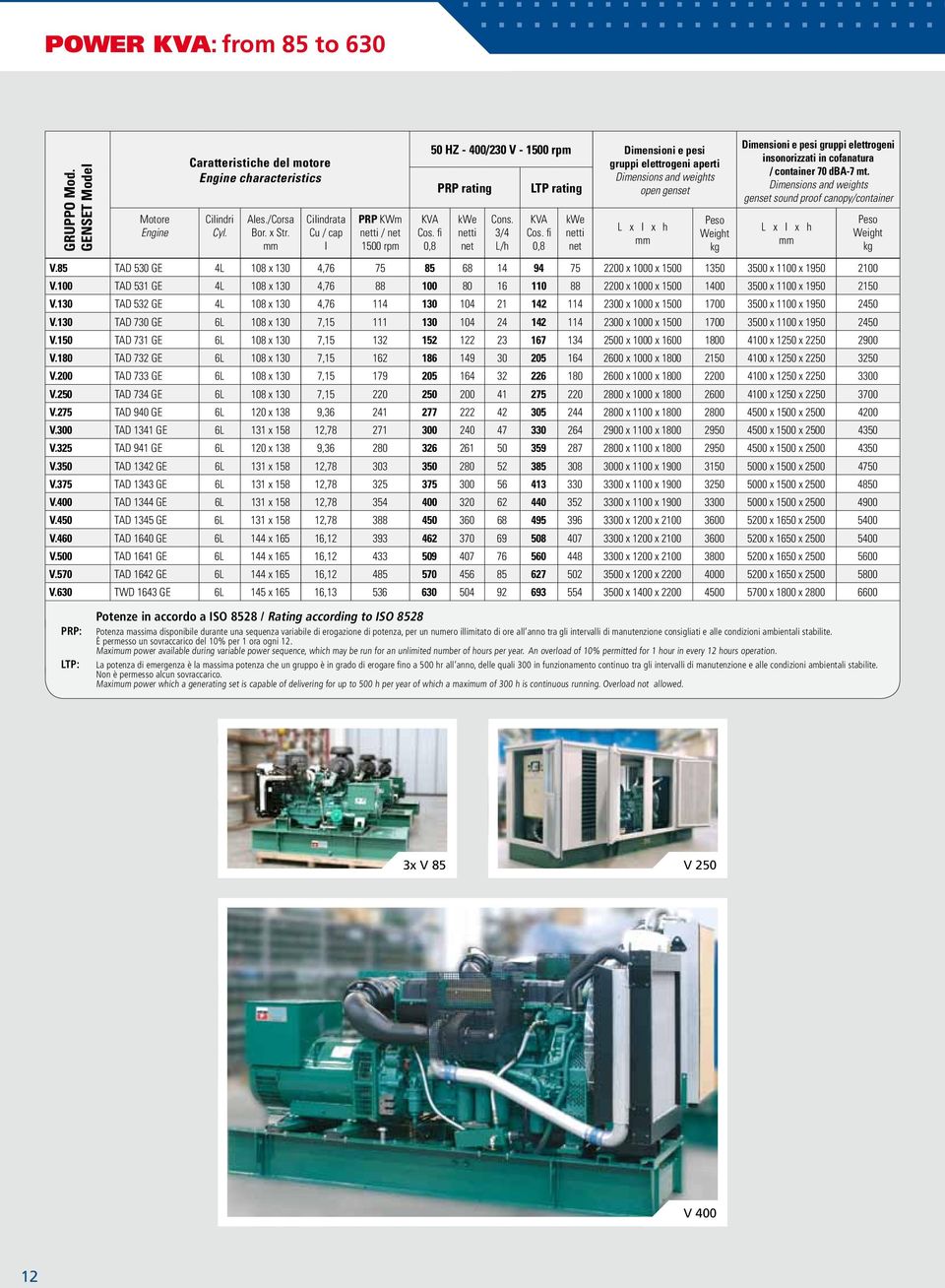 fi 0,8 kwe netti net Cons. 3/4 L/h KVA Cos. fi 0,8 kwe netti net L x I x h Peso Weight kg Dimensioni e pesi gruppi elettrogeni insonorizzati in cofanatura / container 70 dba-7 mt.