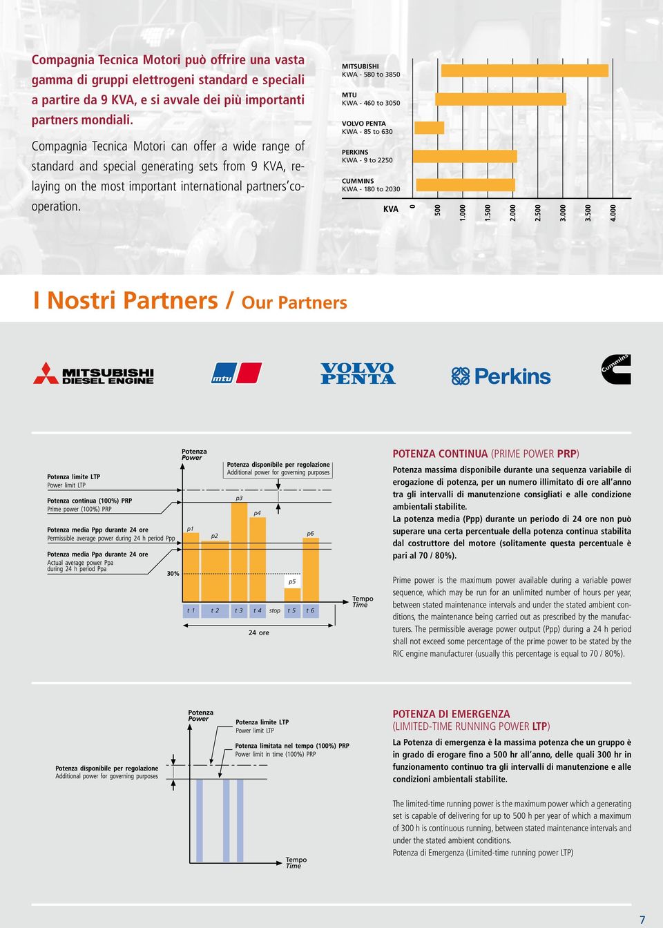 MITSUBISHI KWA - 580 to 3850 MTU KWA - 460 to 3050 VOLVO PENTA KWA - 85 to 630 PERKINS KWA - 9 to 2250 CUMMINS KWA - 180 to 2030 I Nostri Partners / Our Partners POTENZA CONTINUA (PRIME POWER PRP)