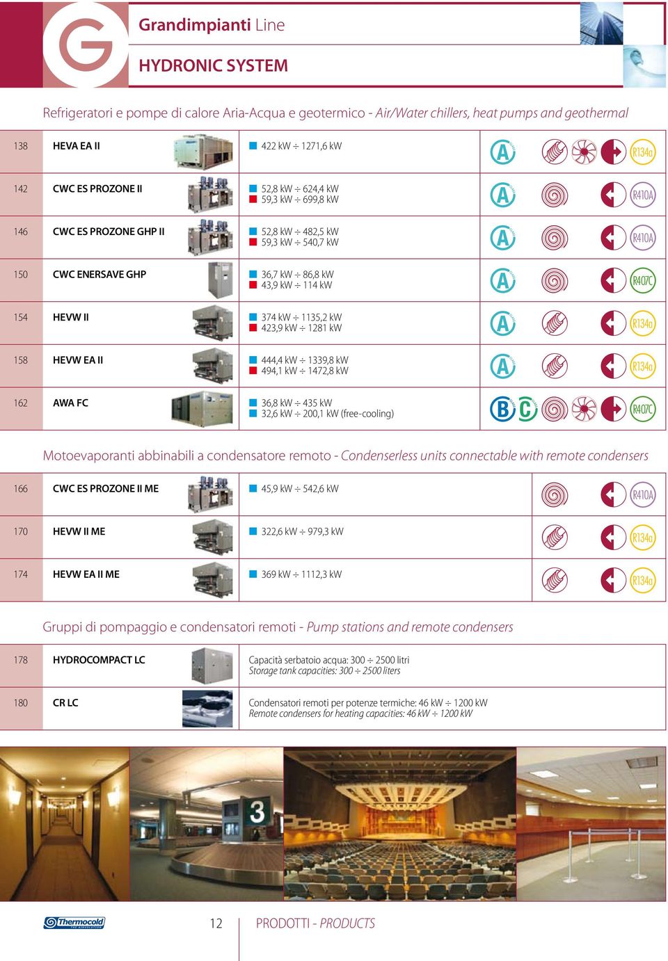 1135,2 kw n 423,9 kw 1281 kw R134a 158 HEVW EA II n 444,4 kw 1339,8 kw n 494,1 kw 1472,8 kw R134a 162 AWA FC n 36,8 kw 435 kw n 32,6 kw 200,1 kw (free-cooling) R407C Motoevaporanti abbinabili a