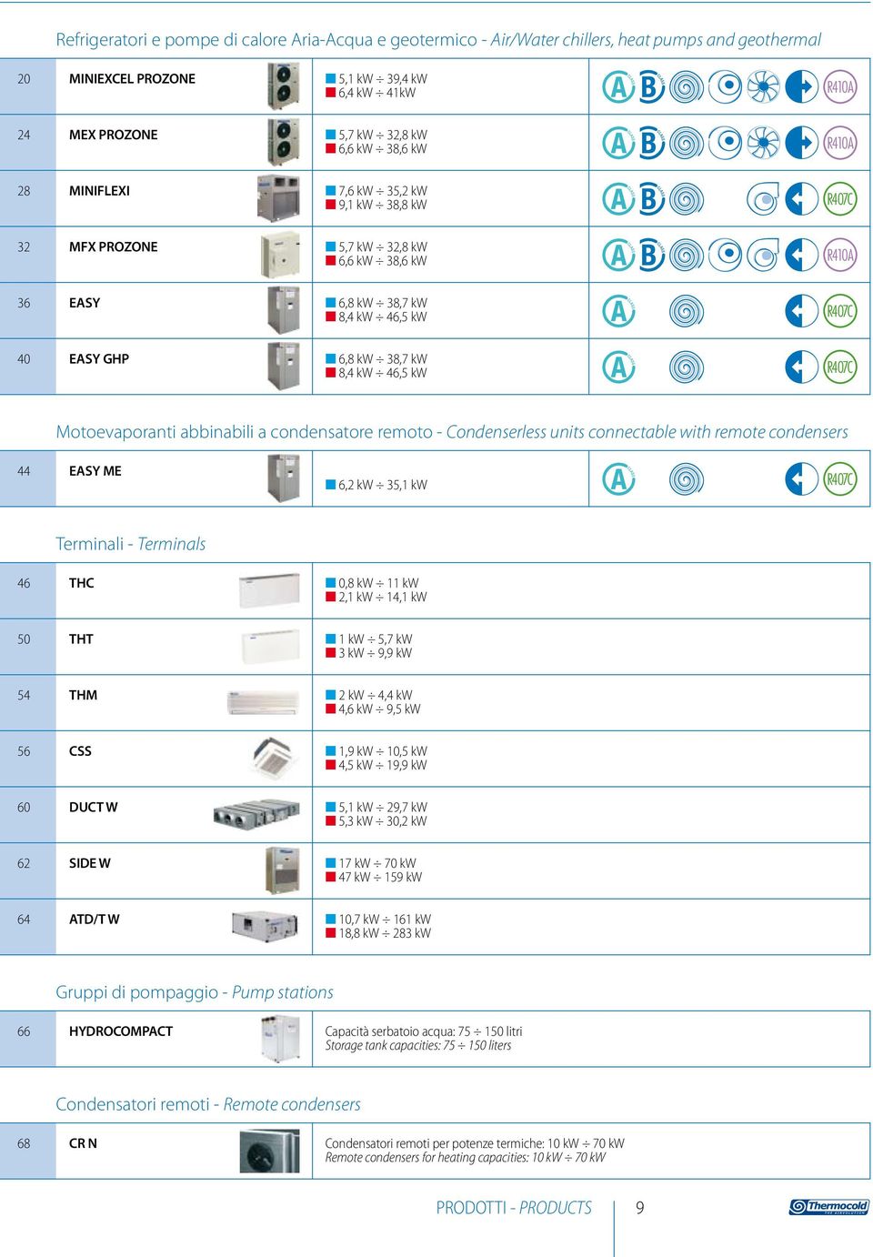 kw n 8,4 kw 46,5 kw R407C Motoevaporanti abbinabili a condensatore remoto - Condenserless units connectable with remote condensers 44 EASY ME n 6,2 kw 35,1 kw R407C Terminali - Terminals 46 THC n 0,8