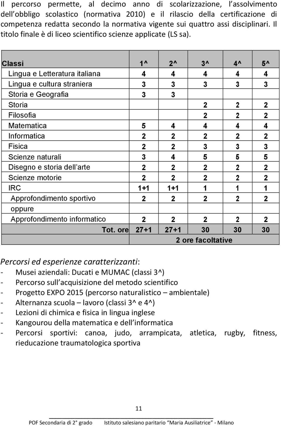 Classi 1^ 2^ 3^ 4^ 5^ Lingua e Letteratura italiana 4 4 4 4 4 Lingua e cultura straniera 3 3 3 3 3 Storia e Geografia 3 3 Storia 2 2 2 Filosofia 2 2 2 Matematica 5 4 4 4 4 Informatica 2 2 2 2 2