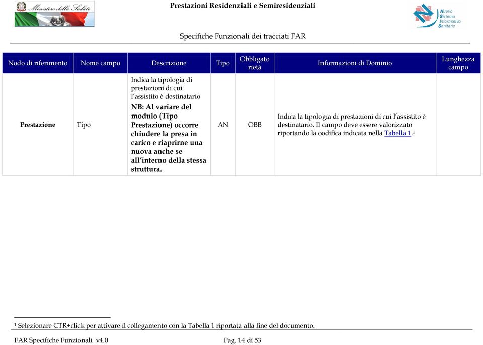 stessa struttura. AN Indica la tipologia di prestazioni di cui l assistito è destinatario.