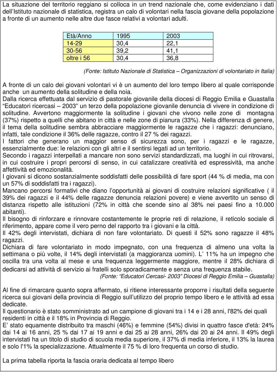 Età/Anno 1995 2003 14-29 30,4 22,1 30-56 39,2 41,1 oltre i 56 30,4 36,8 (Fonte: Istituto Nazionale di Statistica Organizzazioni di volontariato in Italia) A fronte di un calo dei giovani volontari vi