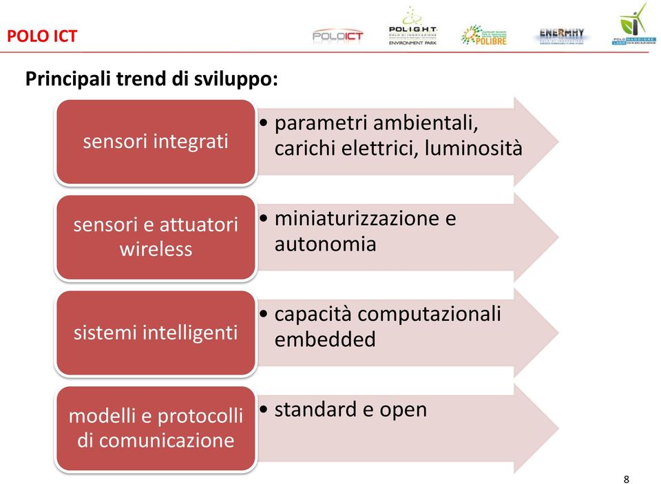 wireless miniaturizzazione e autonomia sistemi intelligenti