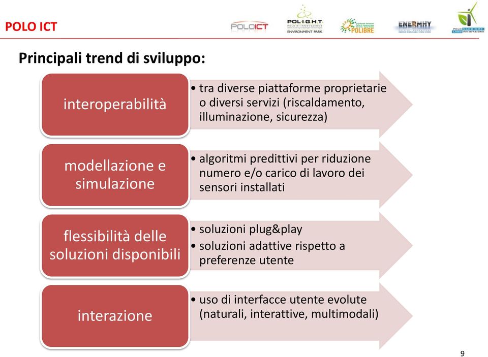 e/o carico di lavoro dei sensori installati flessibilità delle soluzioni disponibili soluzioni plug&play