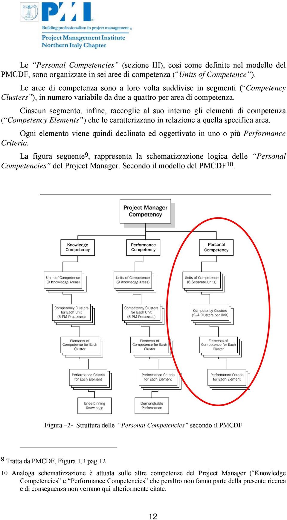 Ciascun segmento, infine, raccoglie al suo interno gli elementi di competenza ( Competency Elements ) che lo caratterizzano in relazione a quella specifica area.