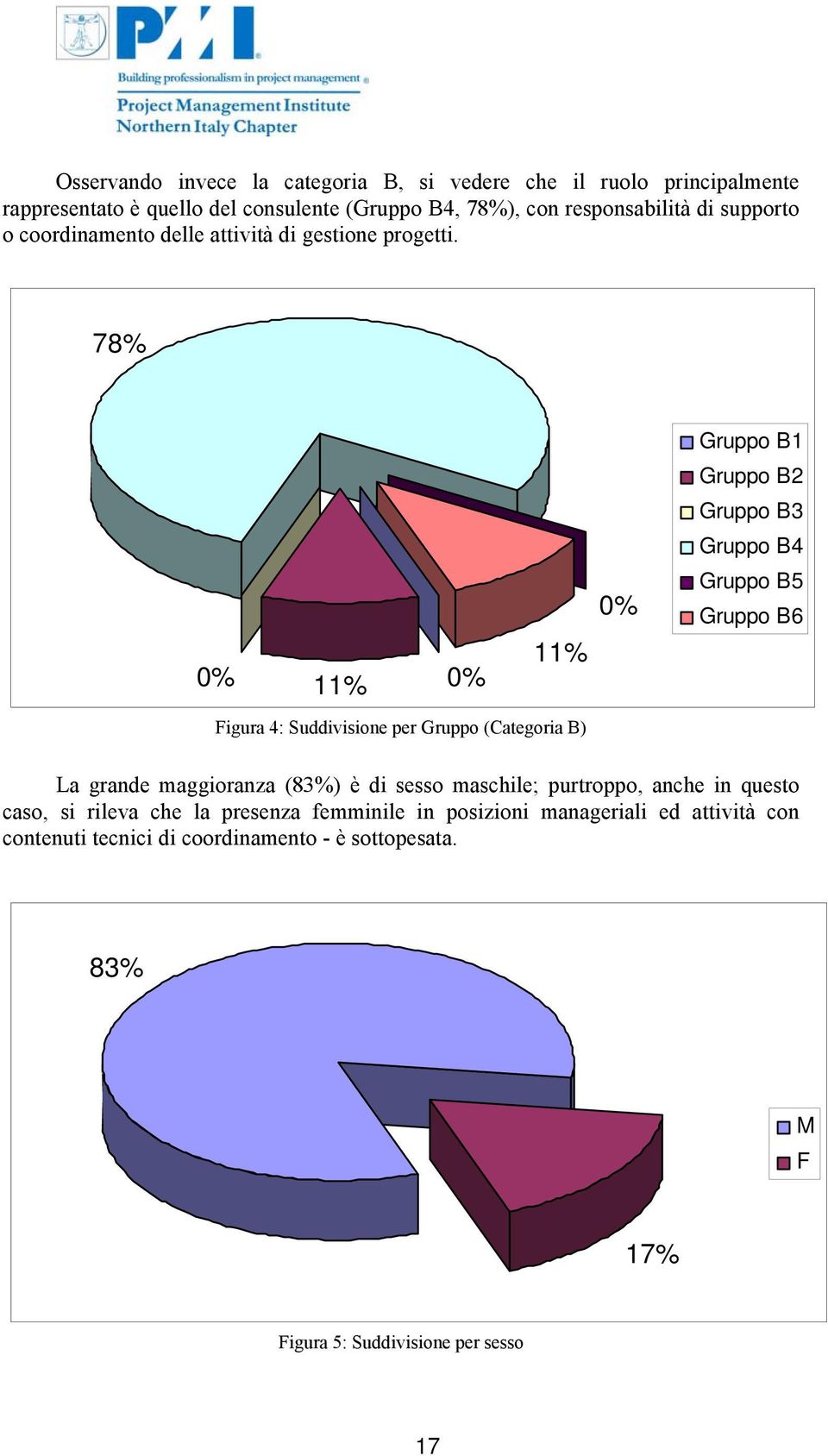 78% 11% 0% 11% 0% Figura 4: Suddivisione per Gruppo (Categoria B) 0% Gruppo B1 Gruppo B2 Gruppo B3 Gruppo B4 Gruppo B5 Gruppo B6 La grande