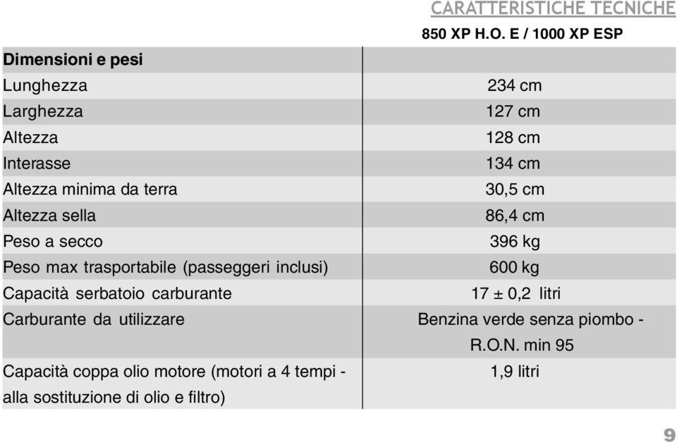 terra 30,5 cm Altezza sella 86,4 cm Peso a secco 396 kg Peso max trasportabile (passeggeri inclusi) 600 kg Capacità