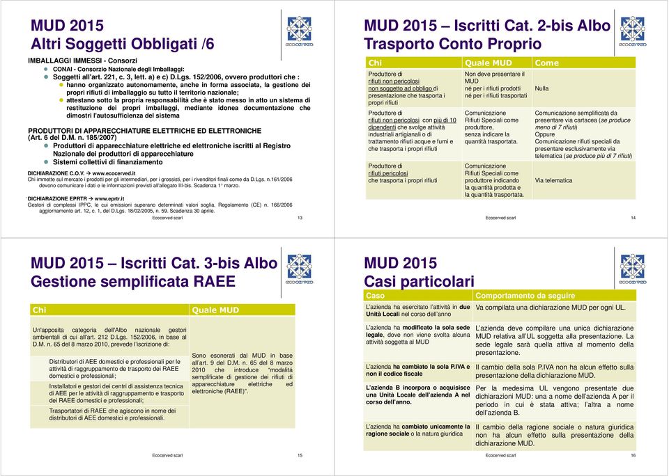 responsabilità che è stato messo in atto un sistema di restituzione dei propri imballaggi, mediante idonea documentazione che dimostri l'autosufficienza del sistema PRODUTTORI DI APPARECCHIATURE