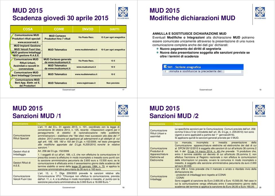 E. Comunicazione MUD Rifiuti Urbani, Assimilati e raccolti in convenzione Comunicazione MUD Beni Imballaggi Consorzi Comunicazione MUD Beni App. Elettr. ed E.