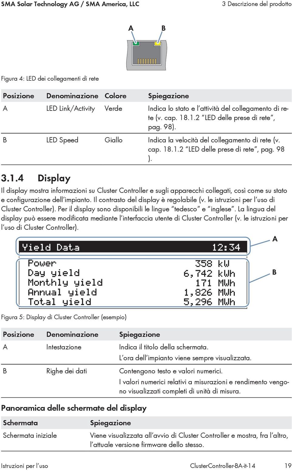 3.1.4 Display Il display mostra informazioni su Cluster Controller e sugli apparecchi collegati, così come su stato e configurazione dell impianto. Il contrasto del display è regolabile (v.