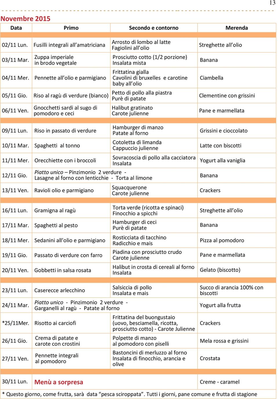Gnocchetti sardi al sugo di pomodoro e ceci 09/11 Lun. Riso in passato di verdure 10/11 Mar. Spaghetti al tonno 11/11 Mer. Orecchiette con i broccoli 12/11 Gio.