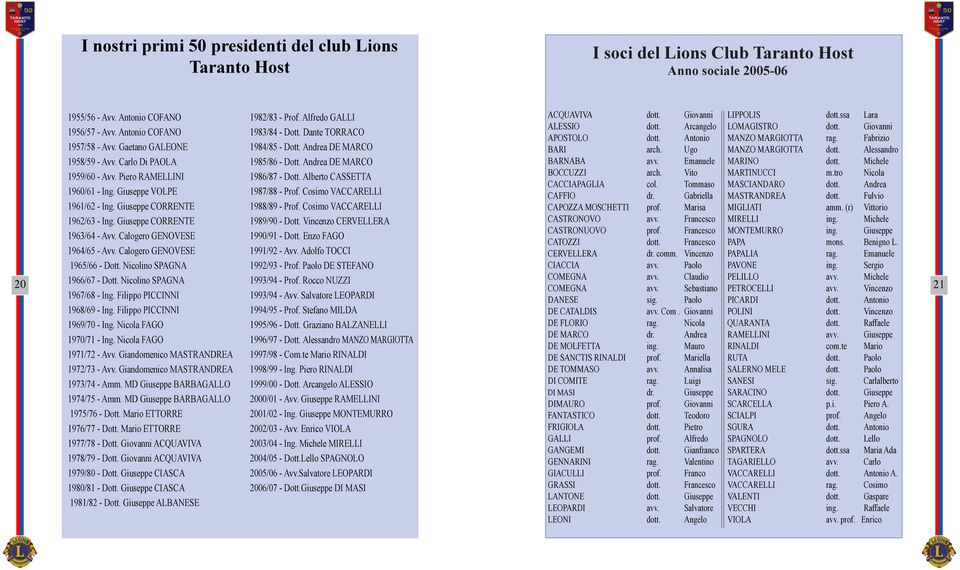 Calogero GENOVESE 1964/65 - Avv. Calogero GENOVESE 1965/66 - Dott. Nicolino SPAGNA 1966/67 - Dott. Nicolino SPAGNA 1967/68 - Ing. Filippo PICCINNI 1968/69 - Ing. Filippo PICCINNI 1969/70 - Ing.