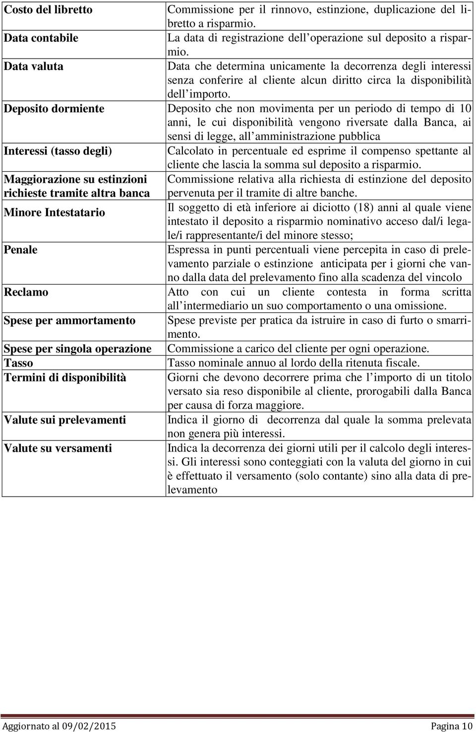 Deposito dormiente Deposito che non movimenta per un periodo di tempo di 10 anni, le cui disponibilità vengono riversate dalla Banca, ai sensi di legge, all amministrazione pubblica Interessi (tasso