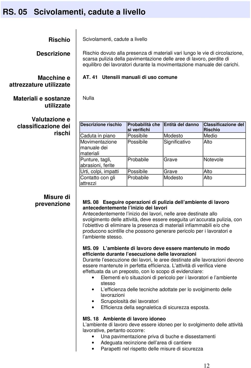 movimentazione manuale dei carichi. AT.