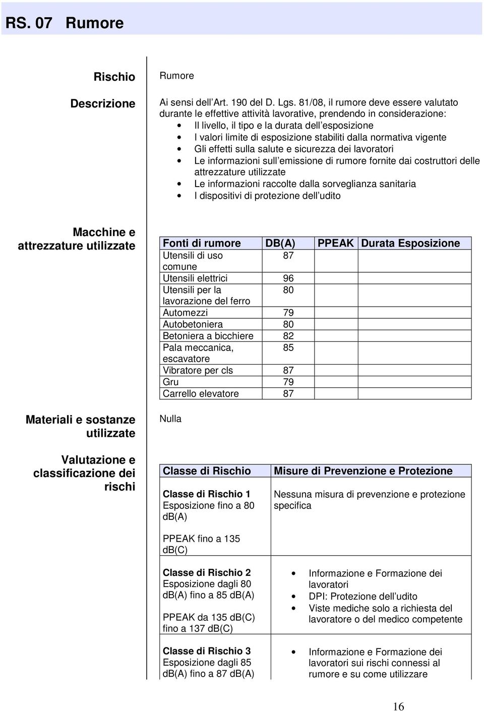 dalla normativa vigente Gli effetti sulla salute e sicurezza dei lavoratori Le informazioni sull emissione di rumore fornite dai costruttori delle attrezzature utilizzate Le informazioni raccolte