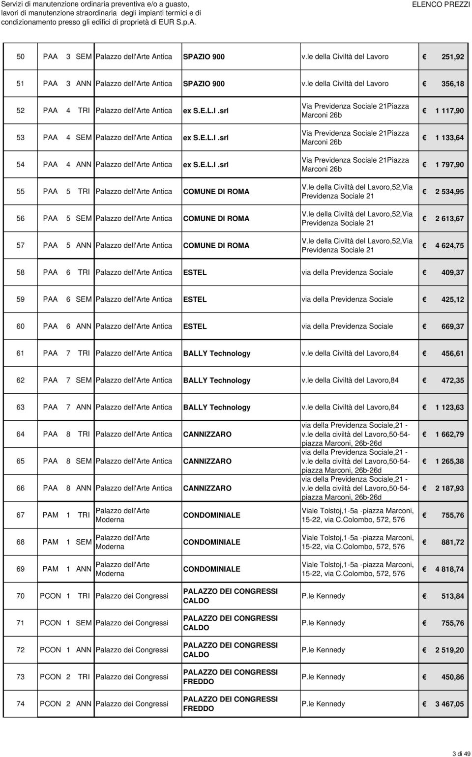 E.L.I.srl Via Previdenza Sociale 21Piazza Marconi 26b 1 797,90 55 PAA 5 TRI Palazzo dell'arte Antica COMUNE DI ROMA V.