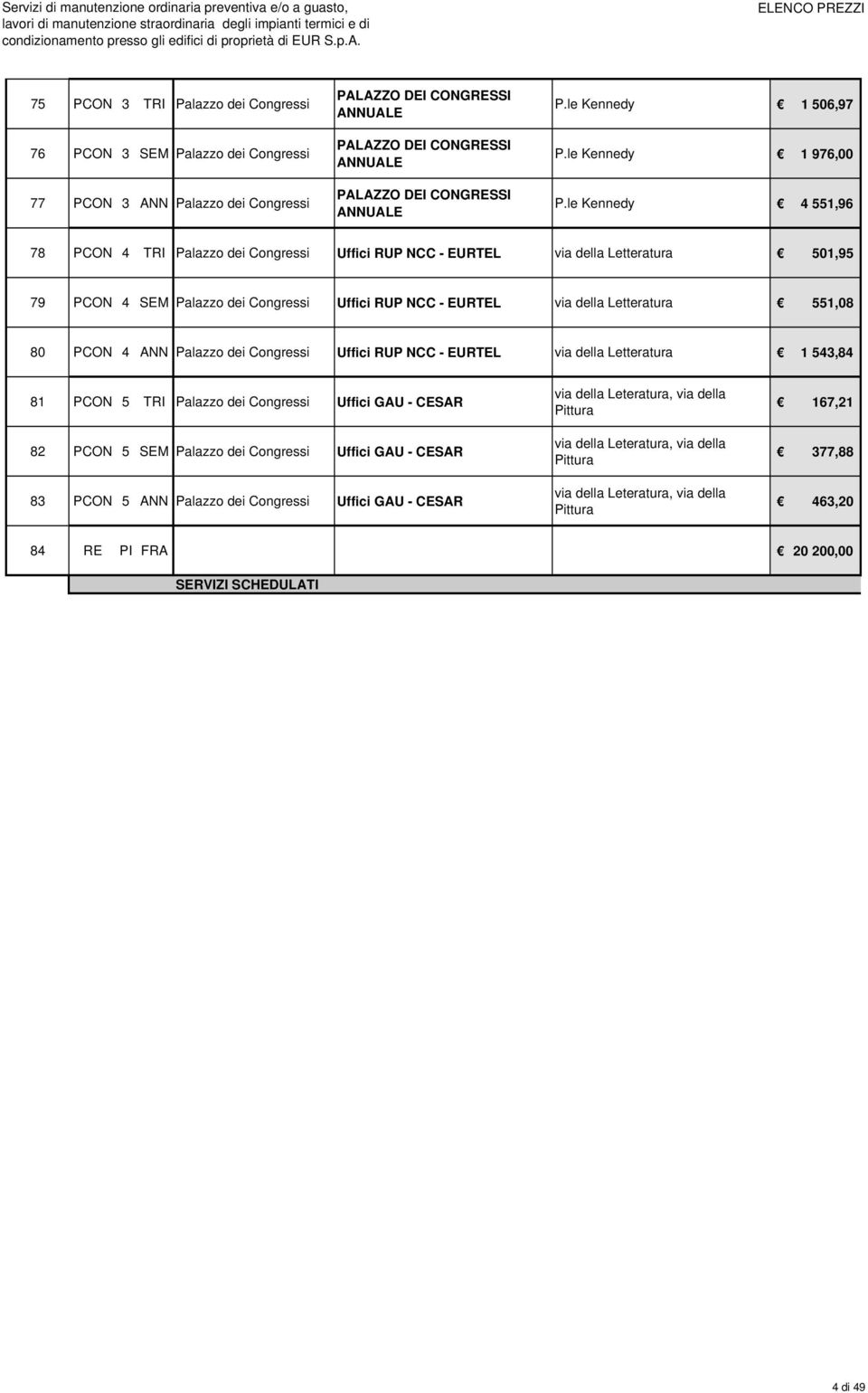 le Kennedy 4 551,96 78 PCON 4 TRI Palazzo dei Congressi Uffici RUP NCC - EURTEL via della Letteratura 501,95 79 PCON 4 SEM Palazzo dei Congressi Uffici RUP NCC - EURTEL via della Letteratura 551,08