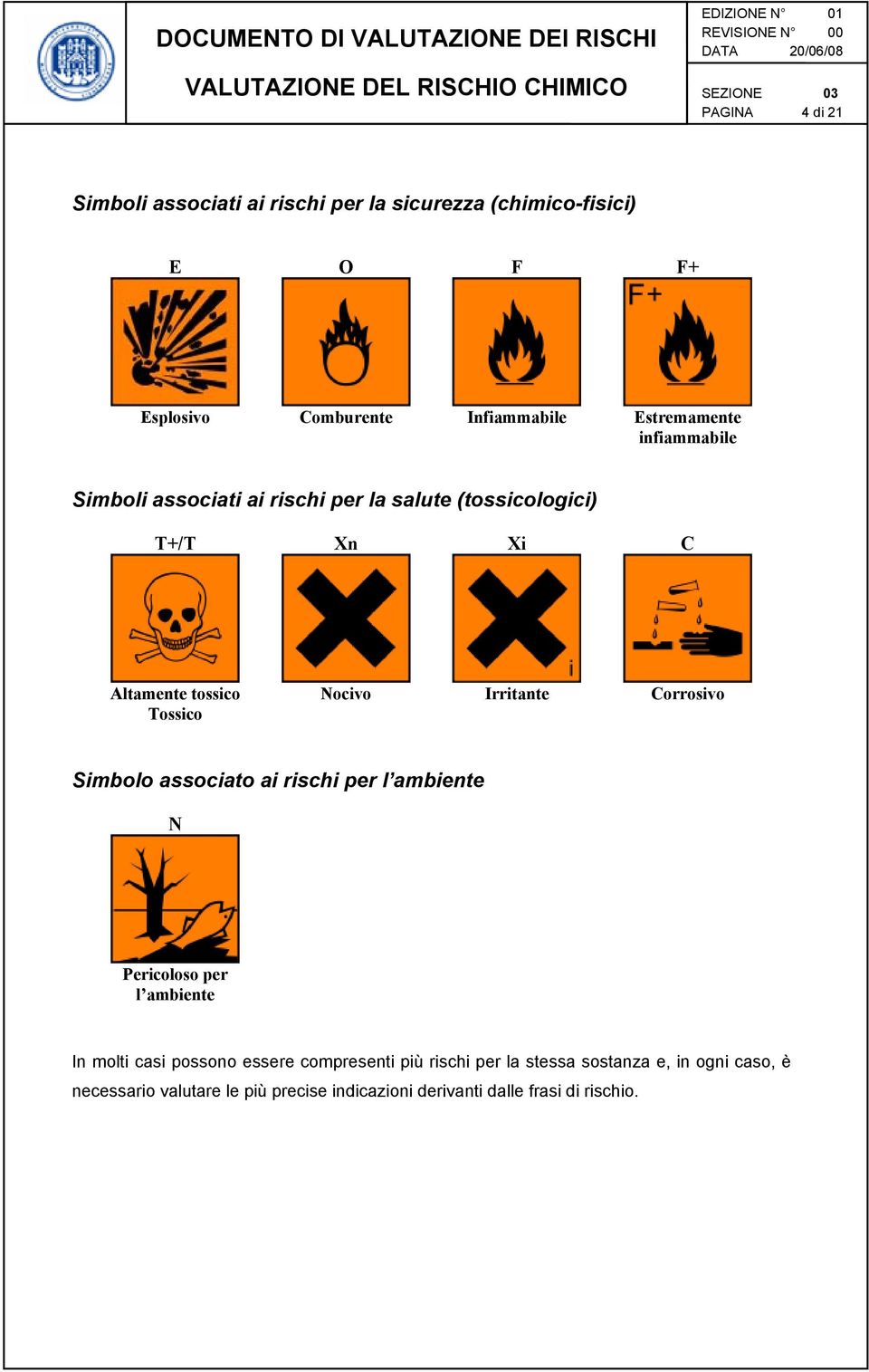 Nocivo Irritante Corrosivo Simbolo associato ai rischi per l ambiente N Pericoloso per l ambiente In molti casi possono essere