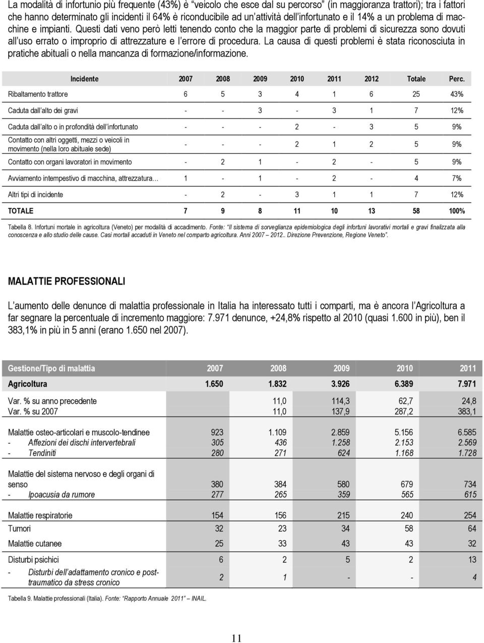 Questi dati veno però letti tenendo conto che la maggior parte di problemi di sicurezza sono dovuti all uso errato o improprio di attrezzature e l errore di procedura.