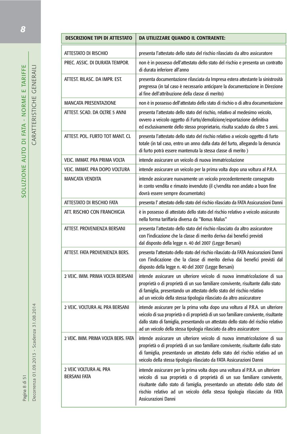 CL VEIC. IMMAT. PRA PRIMA VOLTA VEIC. IMMAT. PRA DOPO VOLTURA MANCATA VENDITA ATTESTATO DI RISCHIO FATA ATT. RISCHIO CON FRANCHIGIA ATTEST. PROVENIENZA BERSANI ATTEST. FATA PROVENIENZA BERS. 2 VEIC.