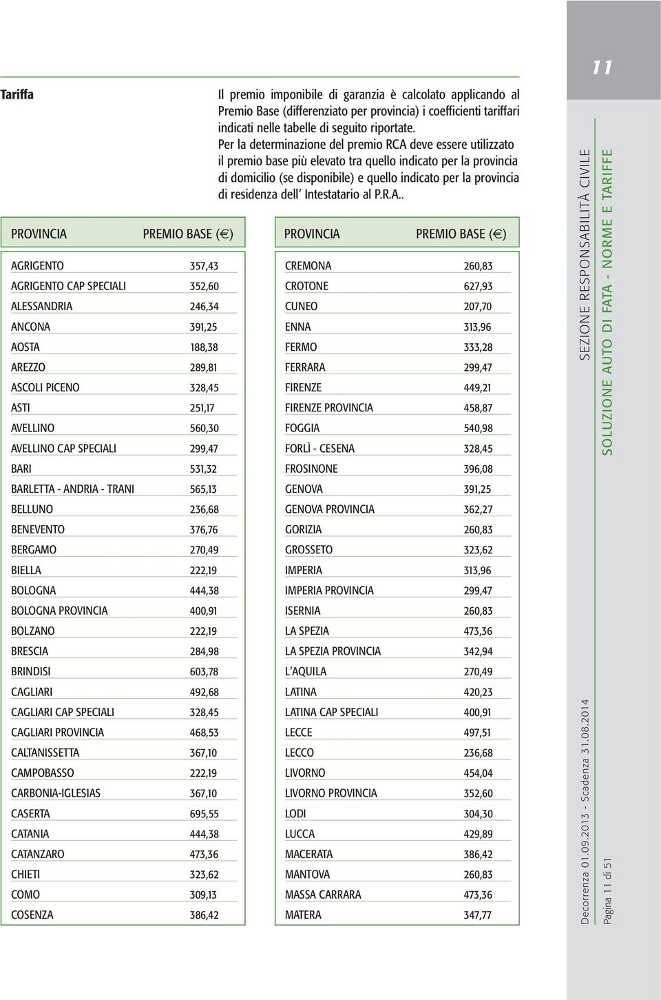 492,68 CAGLIARI CAP SPECIALI 328,45 CAGLIARI PROVINCIA 468,53 CALTANISSETTA 367,10 CAMPOBASSO 222,19 CARBONIA-IGLEAS 367,10 CASERTA 695,55 CATANIA 444,38 CATANZARO 473,36 CHIETI 323,62 COMO 309,13